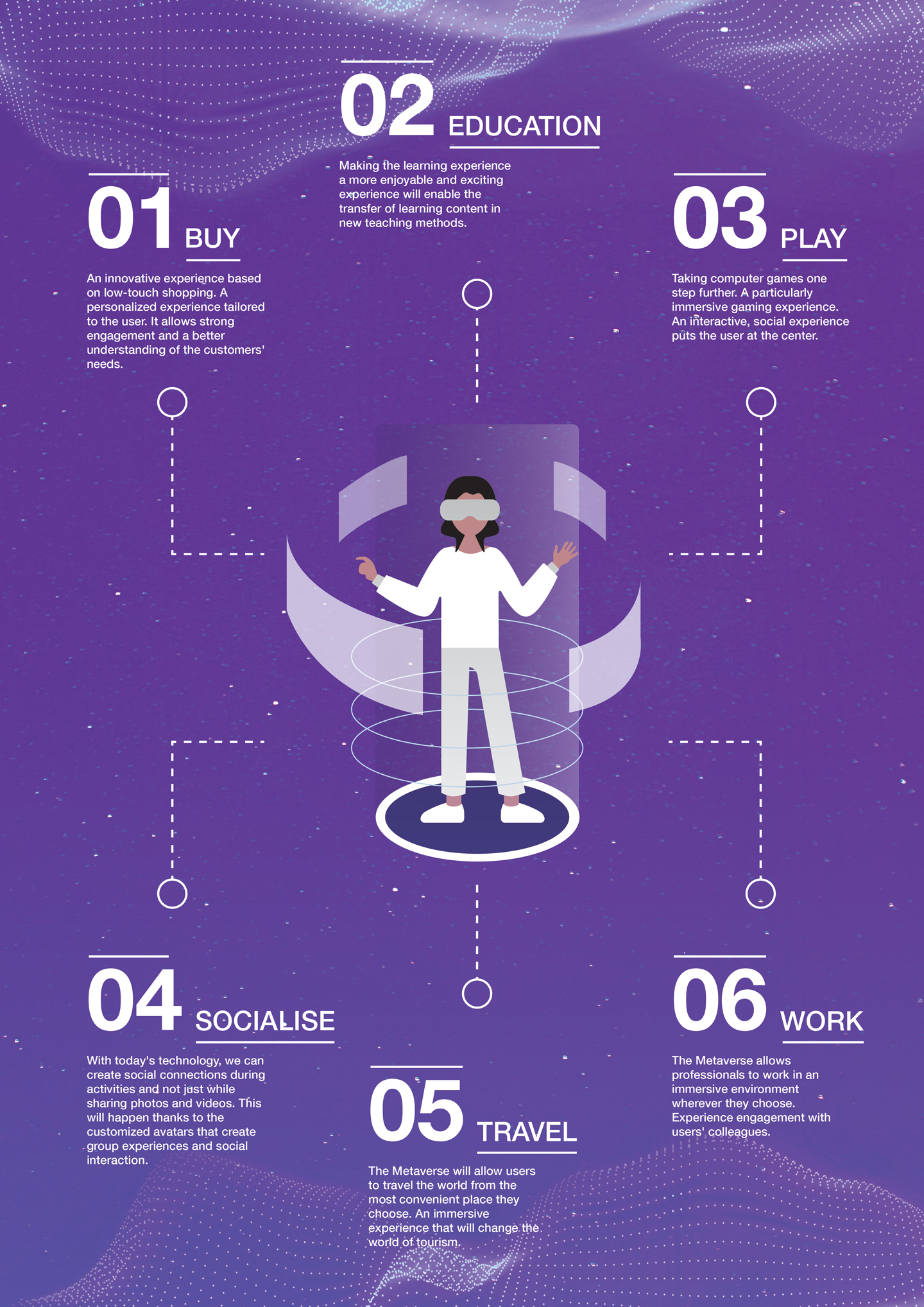 A quick rundown on how the Metaverse works